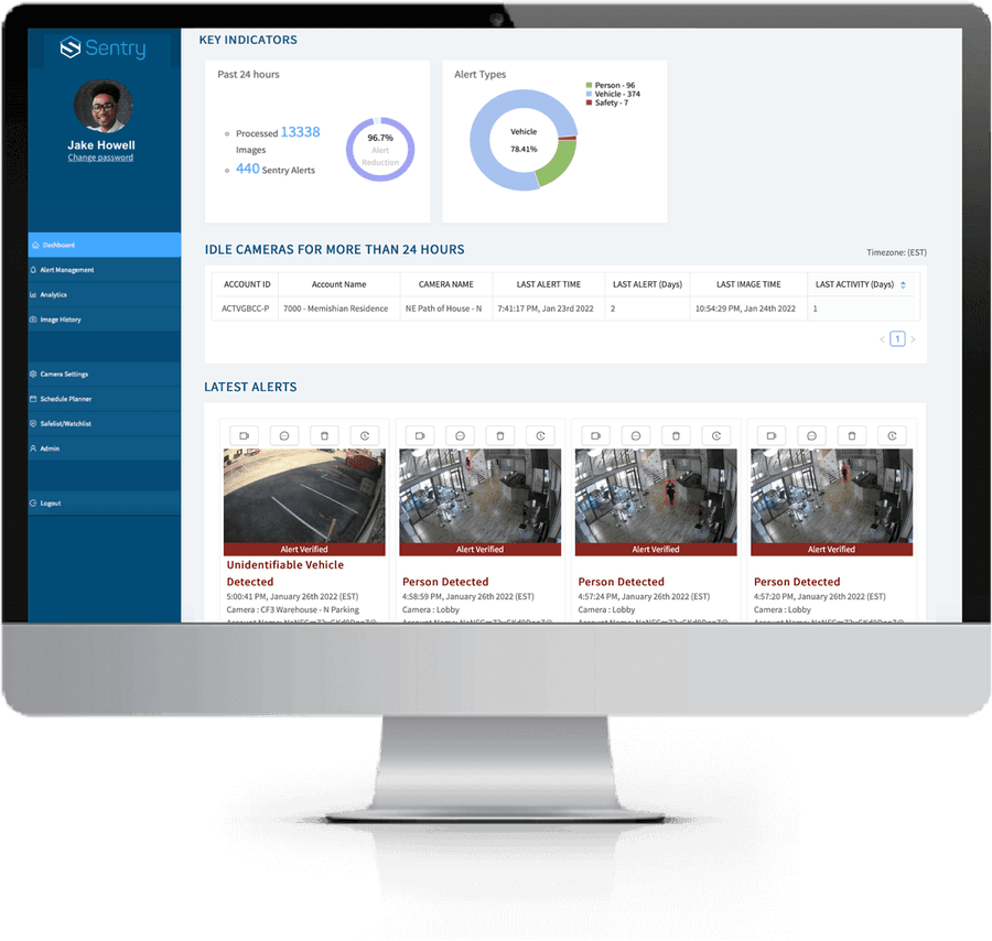 The Sentry AI command centre on a desktop monitor: key indicators, idle-camera report and the latest verified alerts